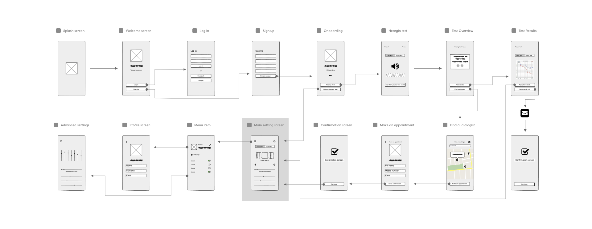 Fennex app early sketch of the app flow