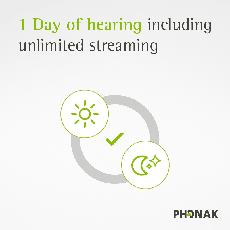Phonak Facebook Ad 1 day of hearing